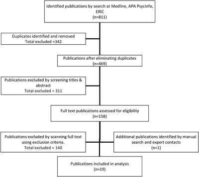 Child-Focused Mental Health Interventions for Disasters Recovery: A Rapid Review of Experiences to Inform Return-to-School Strategies After COVID-19